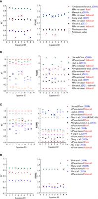 Empirical prediction of blast-induced vibration on adjacent tunnels